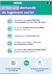 les conditions à remplir pour obtenir un logement HLM