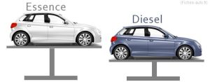 Automobile : quels sont les moteurs diesel à éviter ?
